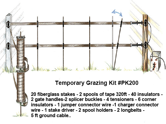 Electrical fence for horses: a Temporary Fence Kit #PK200br 20 fiberglass stakes - 2 spools of tape 320ft - 40 insulators -
2 gate handles-2 splicer buckles - 4 tensioners - 6 corner
insulators - 1 jumper connector wire -1 charger connector
wire - 1 stake driver - 2 spool holders - 2 longbelts -
5 ft ground cable..